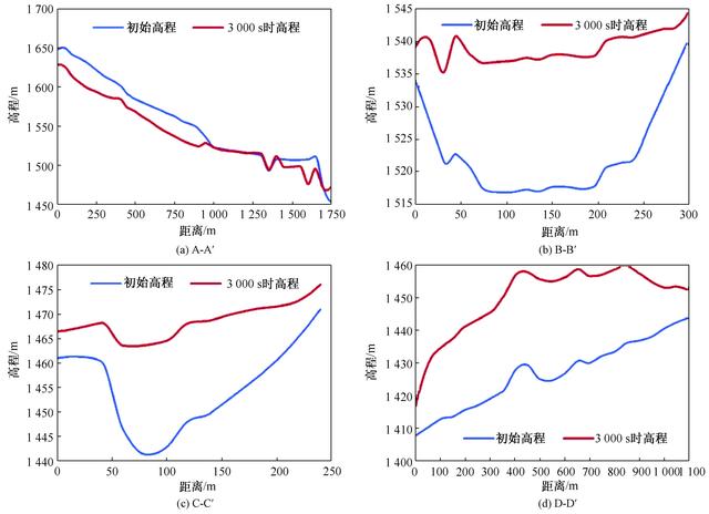 尾矿库矢量