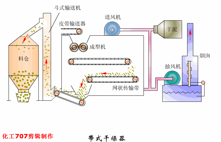 圆盘过滤机和圆盘浓缩机