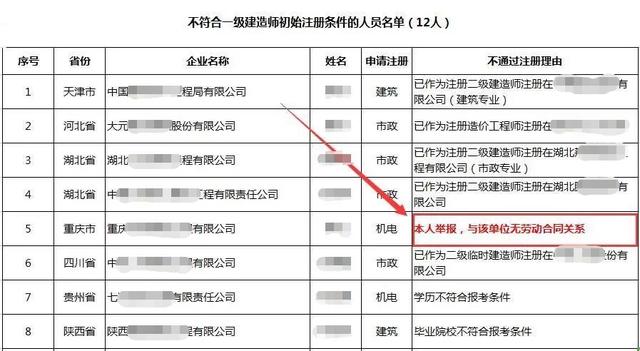 挂证彻底凉凉！电子证书=全国联网，社保、职称都联网了