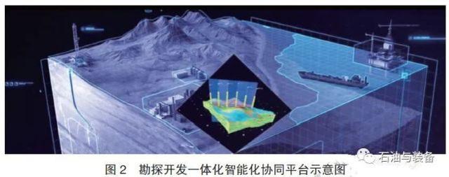 海洋油气工程未来十年发展