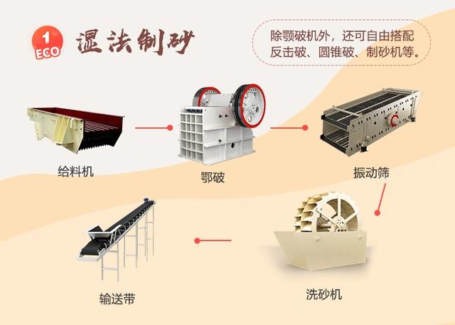 砂石生产线制砂设备