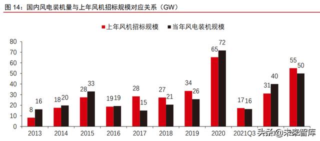 广西省洗砂机叶轮图片