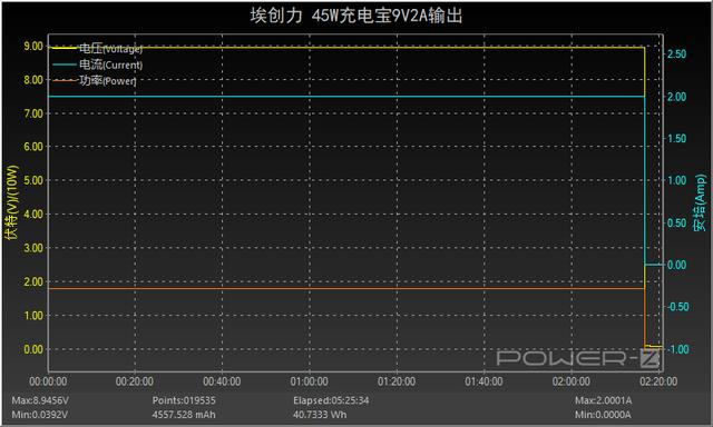 布艺外观商务范十足，埃创力45W充电宝评测