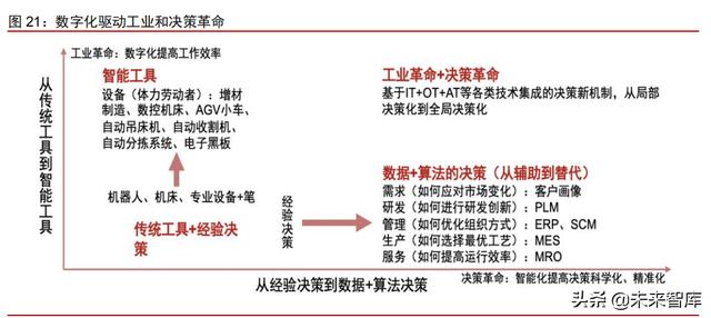 科技产业2022年投资策略：互联网、云计算、工业软件、信息安全