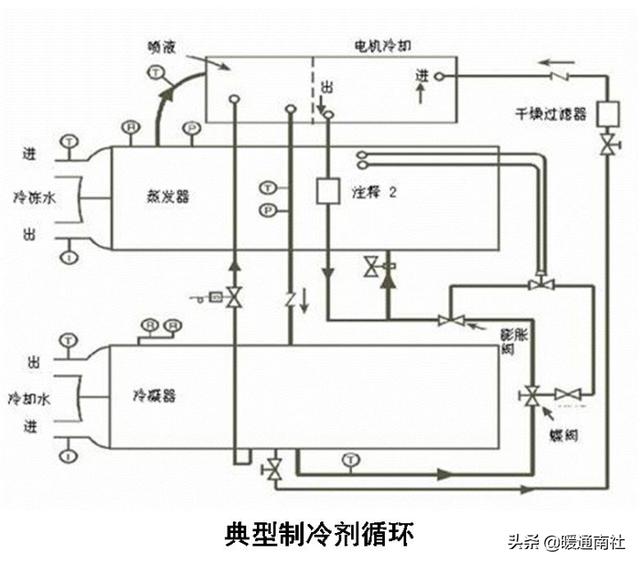 冷油过滤机
