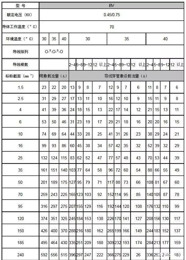YJV低压电缆载流量,yjv电缆载流量国家标准图