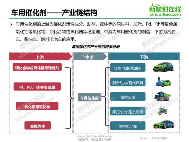 关于中国400个新材料行业的产业链结构图！(建议收藏)-第11张图片-9158手机教程网