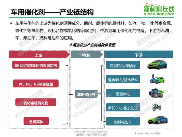 关于中国400个新材料行业的产业链结构图！(建议收藏)-第11张图片-9158手机教程网