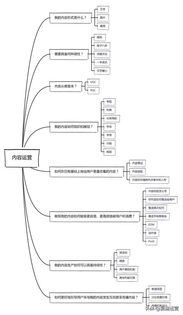 电商运营推广部门的岗位职责（运营推广部门的岗位职责有哪些）