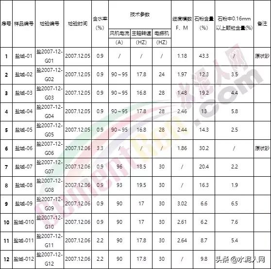 凉山轮斗式洗砂机