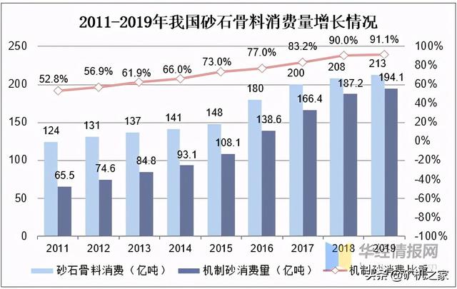 砂石料与沙石料的区别