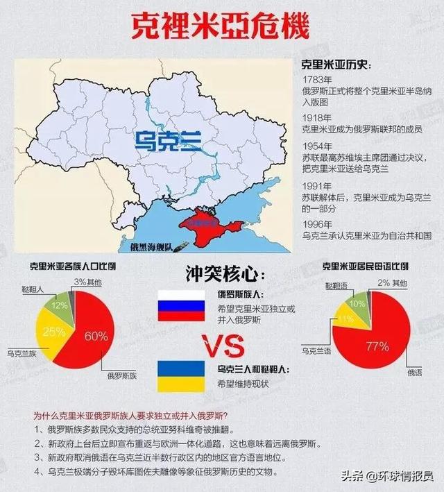 顿巴斯地图中文版全图，顿巴斯地区（顿巴斯地区包括几个州）