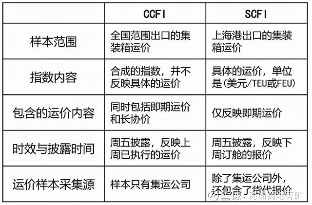 中远海控的冰与火