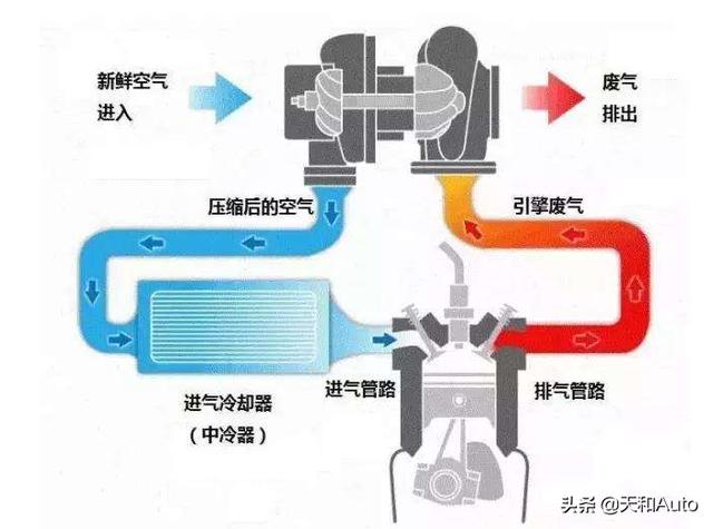 汽车lt是什么意思