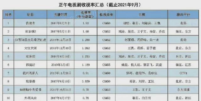 电视剧伪装者演员名单图片