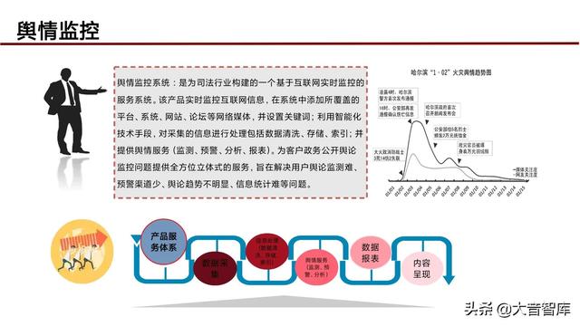 “5G+人工智能+区块链”智慧城市新基建综合解决方案（PPT）