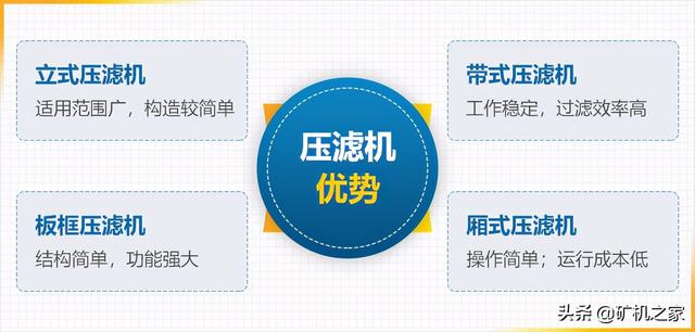 龙岩板框压滤机