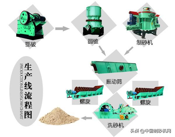 制砂机工作设备