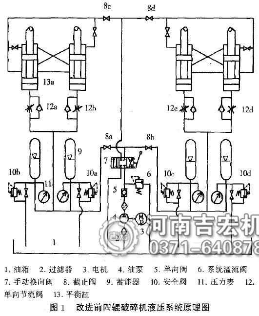 破碎机从动辊