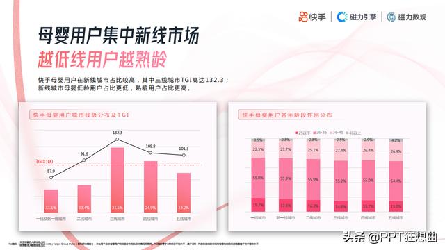 有被感动到 早期腾讯阿里美团快手的ppt 设计还是很有水平 全网搜