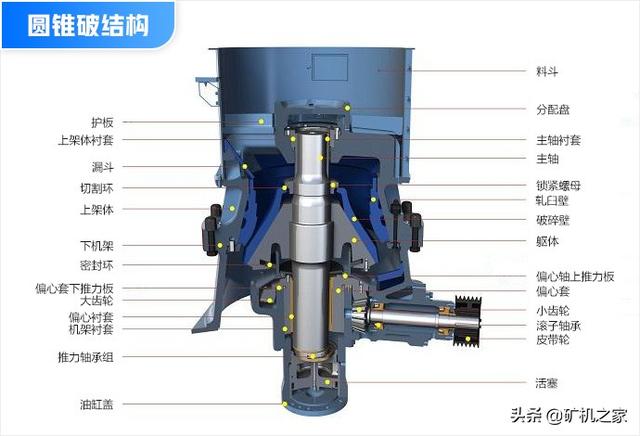 关于圆锥破碎机配件结构图的信息