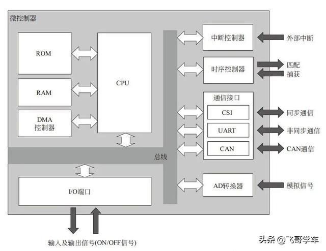 汽车ecu什么意思