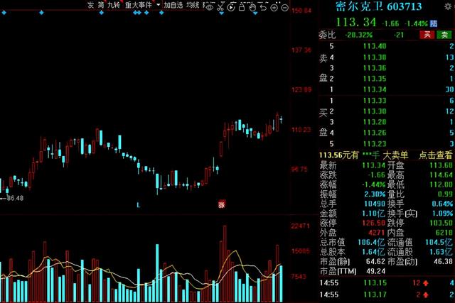 北向资金连续抢筹名单一览！13股获聪明资金连续7周增仓幅度超30%