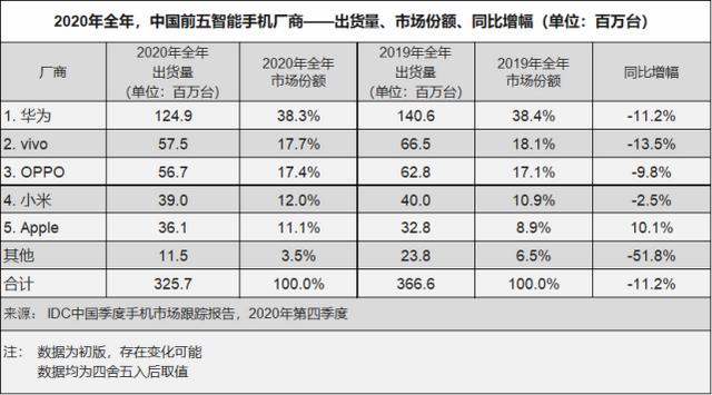 手机大厂们的“贴牌”机型有多少？你应该想象不到