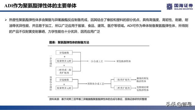 万华化学深度报告：ADI，聚氨酯皇冠上的明珠，产品集群雏形已现