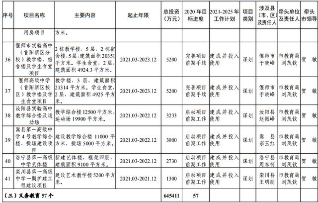 尾矿库安全度分为几级