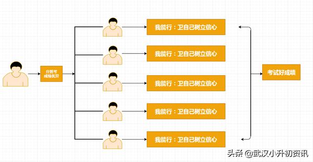 分班考要考哪些具体内容，择校or择班一文带你揭秘“分班考”，赢在起跑线