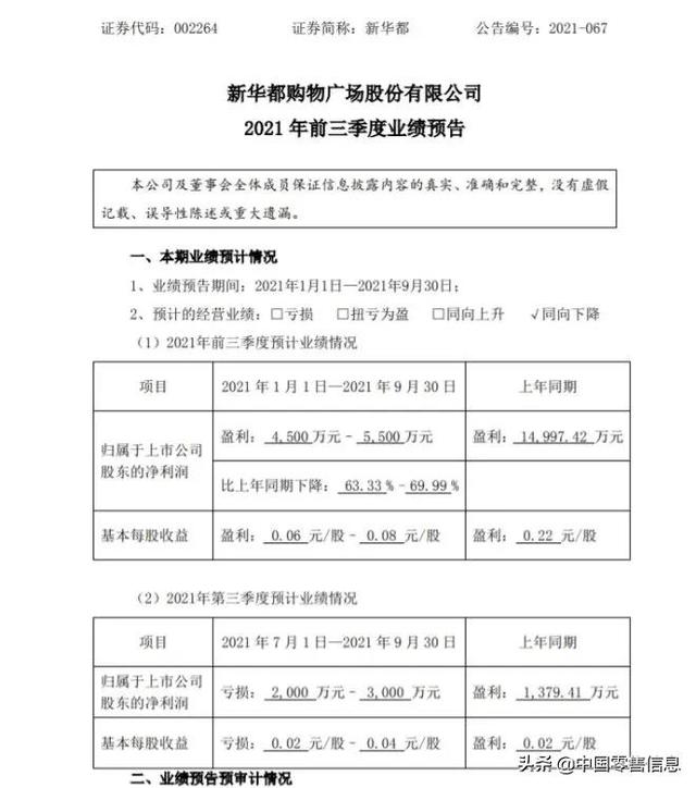 永辉亏21.78亿，步步高赚1.72亿！39家超市等前三季度业绩出炉