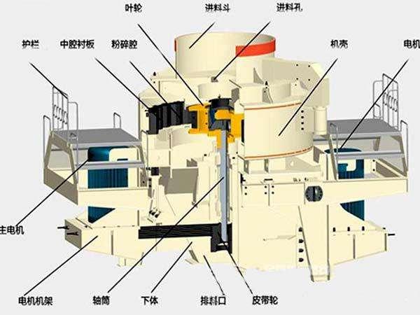 冲击式制砂机易损件有哪些