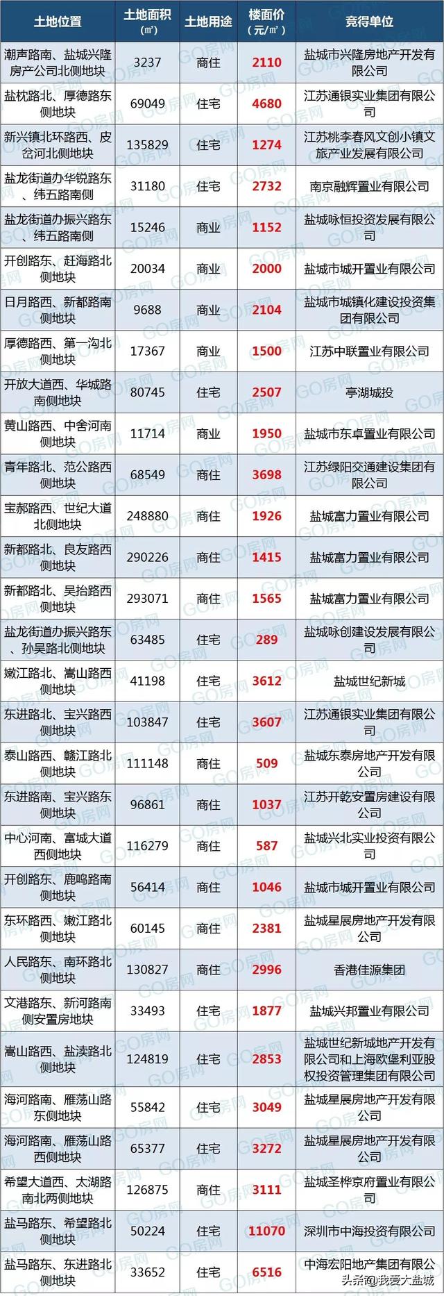 盐城星展工程监理