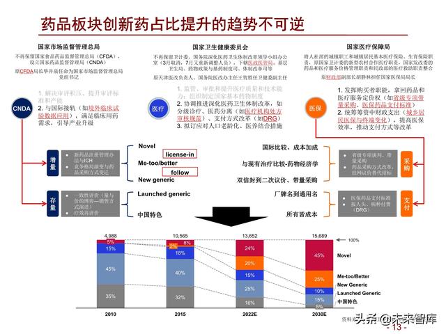 医药行业2022年度投资策略：拥抱医药制造，配置白马成长和低估值