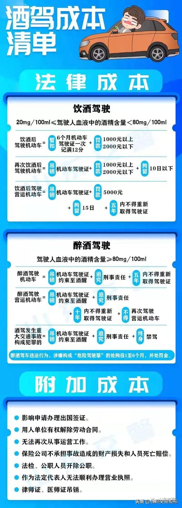 周末查获酒驾醉驾45起……丨护航2021
