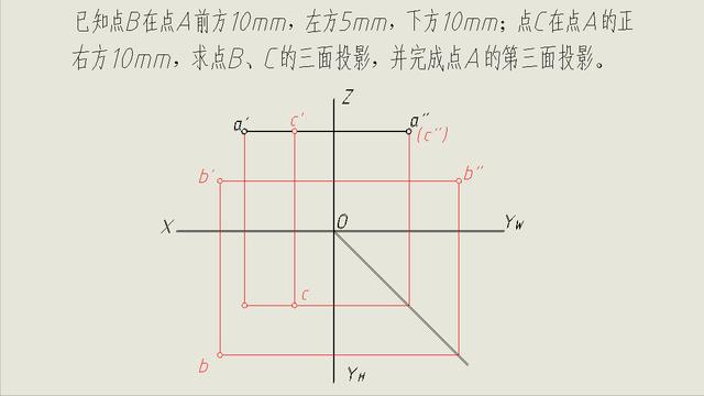 工程展成包括哪些