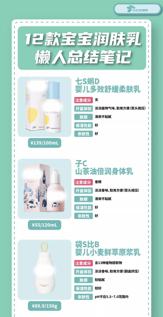 四岁儿童适合用什么身体乳