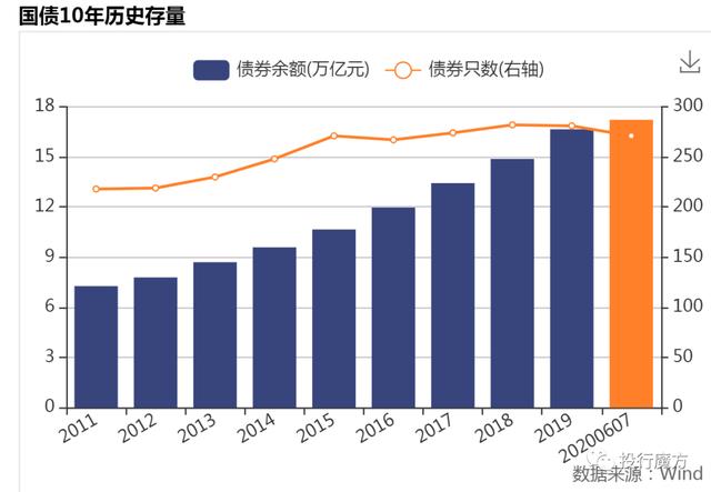 银行间债券市场入门知识最全梳理图「银行间债券市场官网」