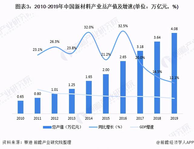 十四五中国新材料产业发展前瞻 高端材料+关键装备+区域集群-第3张图片-9158手机教程网