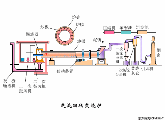 转鼓真空过滤机结构和工作原理