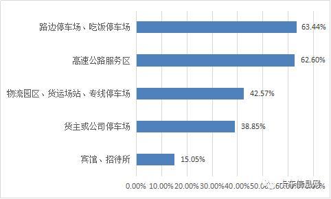 2000万货车司机经历了什么？