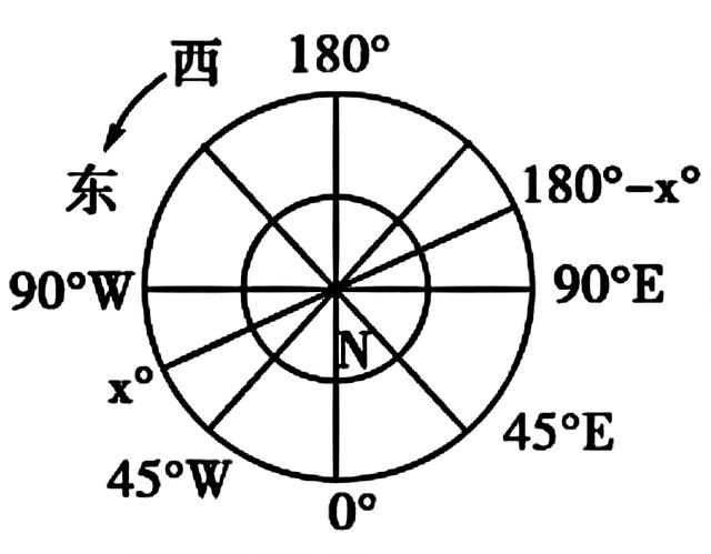 谷歌地球最清晰的经纬度,engine谷歌地球引擎投影,参考坐标系及转换