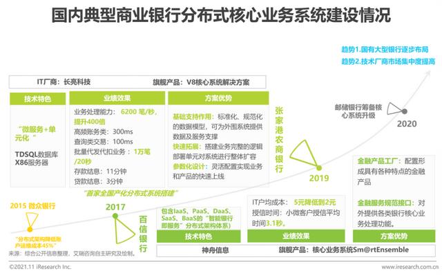 2021年中国数字银行白皮书