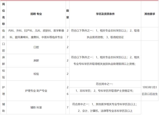 最新！河北8家医院、医疗机构招聘医务人员，还有一地选聘核酸检测工作人员