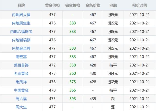 今日黄金价格查询（2021年10月21日）