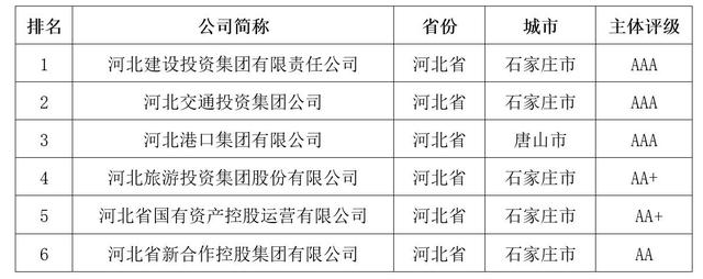 河北省财政投资评审中心「河北2021年高考政策解读」