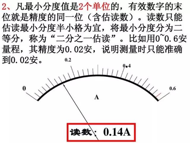 电压表原理