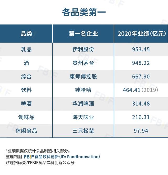 重磅2021中国食品饮料百强榜发布