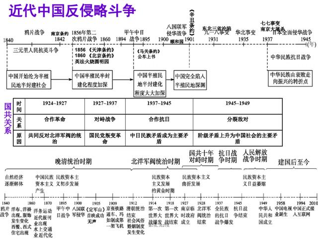 初一-初三历史考点+解题公式｜学霸都在“偷偷”背